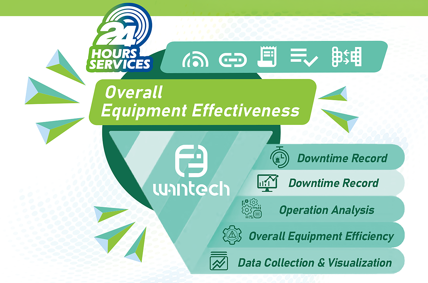 OverallEquipmentEffectiveness